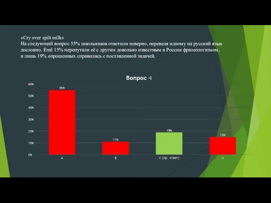 «Сry over spilt milk» На следующий вопрос 55% школьников ответили неверно, переведя