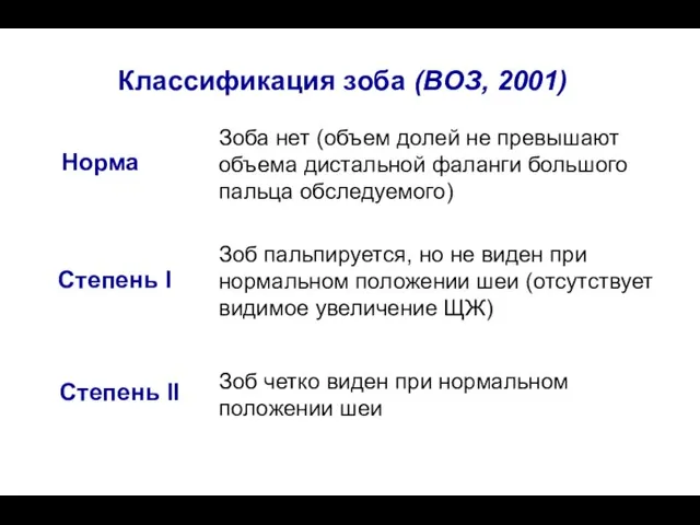 Классификация зоба (ВОЗ, 2001) Зоба нет (объем долей не превышают объема дистальной
