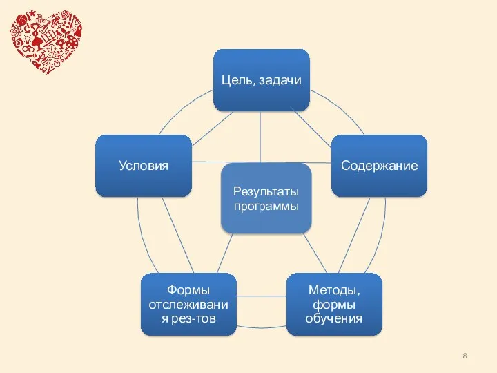 Результаты программы