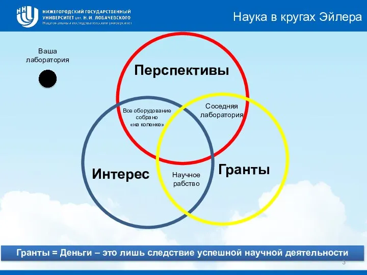 Наука в кругах Эйлера Перспективы Интерес Гранты Соседняя лаборатория Научное рабство Все