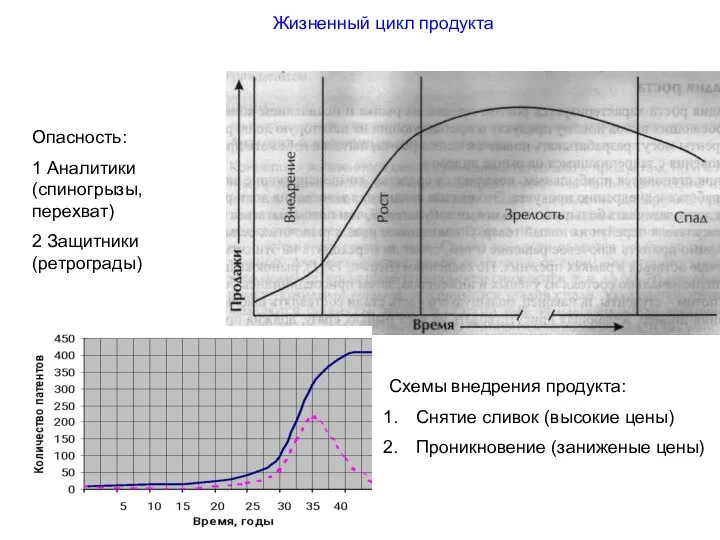 Жизненный цикл продукта Схемы внедрения продукта: Снятие сливок (высокие цены) Проникновение (заниженые