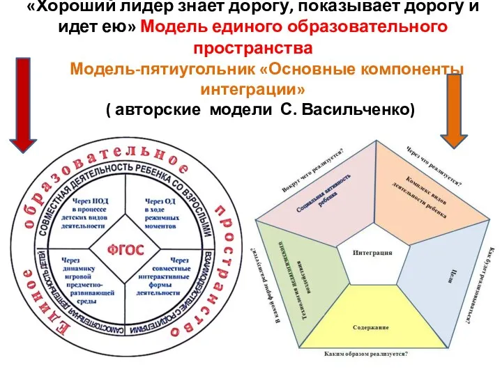 «Хороший лидер знает дорогу, показывает дорогу и идет ею» Модель единого образовательного