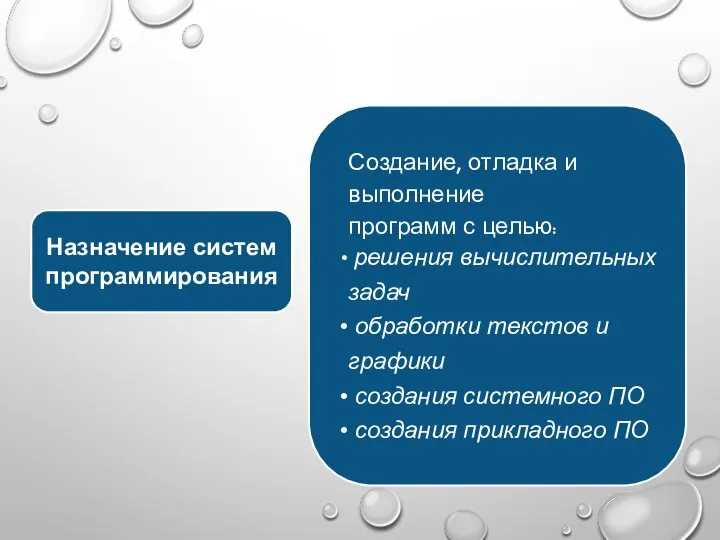 Создание, отладка и выполнение программ с целью: решения вычислительных задач обработки текстов