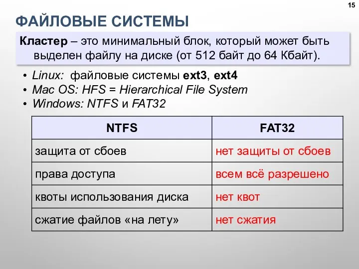 ФАЙЛОВЫЕ СИСТЕМЫ Кластер – это минимальный блок, который может быть выделен файлу