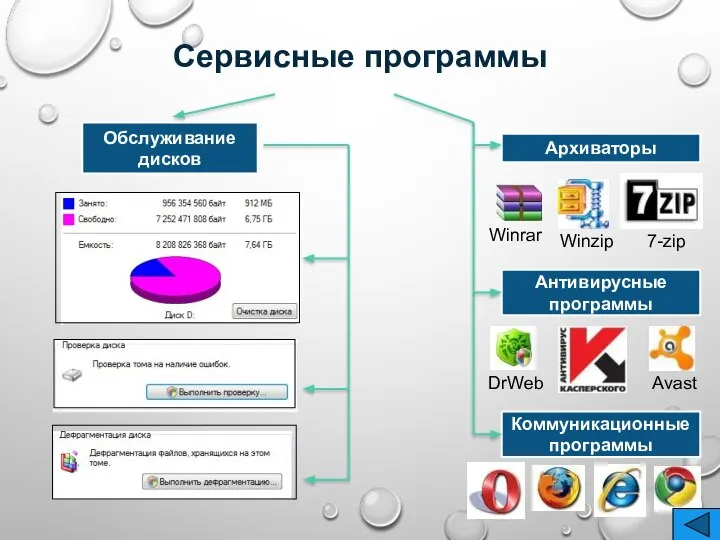 Обслуживание дисков Winrar 7-zip Архиваторы Антивирусные программы Коммуникационные программы DrWeb Avast Winzip Сервисные программы