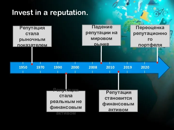 Invest in a reputation. 1950 1970 1990 2000 2008 2010 2019 2020