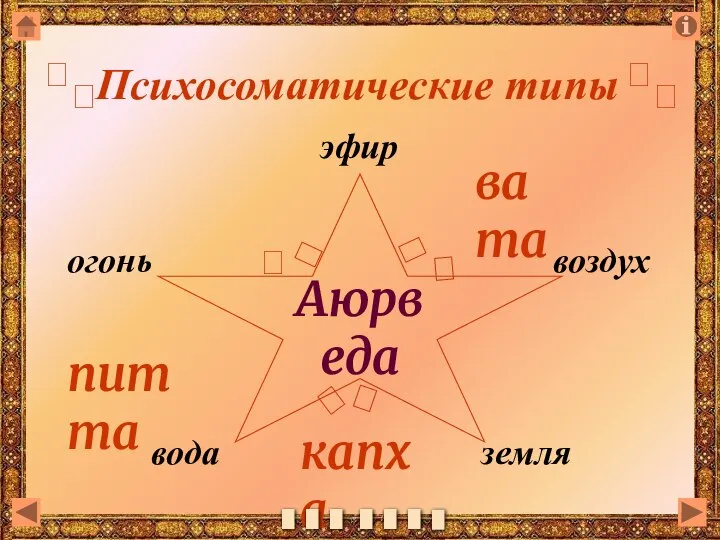 Аюрведа эфир огонь воздух вода земля вата питта капха ? ? ?