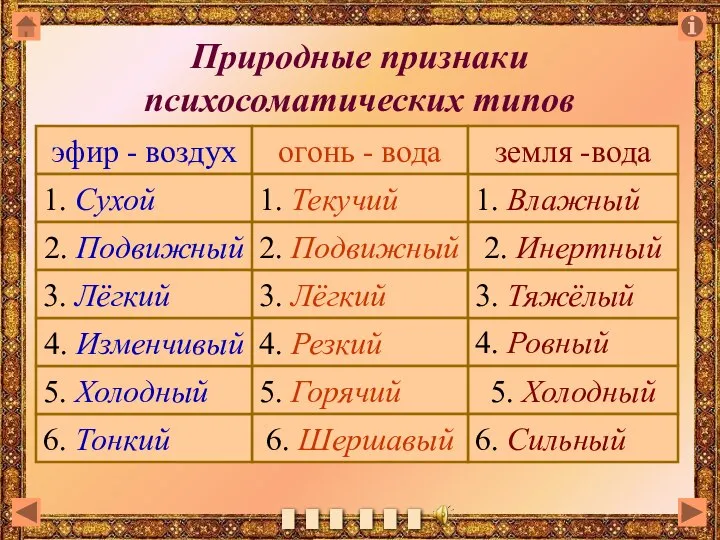 Природные признаки психосоматических типов эфир - воздух 1. Влажный огонь - вода