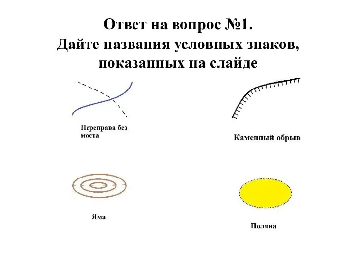 Ответ на вопрос №1. Дайте названия условных знаков, показанных на слайде