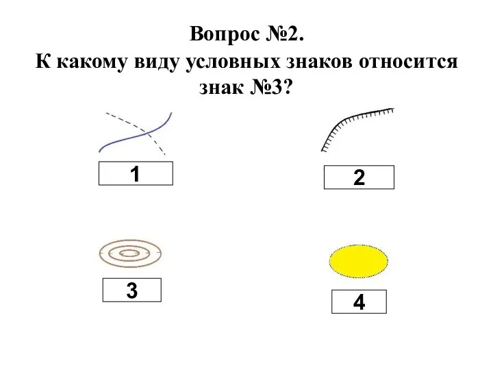 Вопрос №2. К какому виду условных знаков относится знак №3? 1 2 3 4