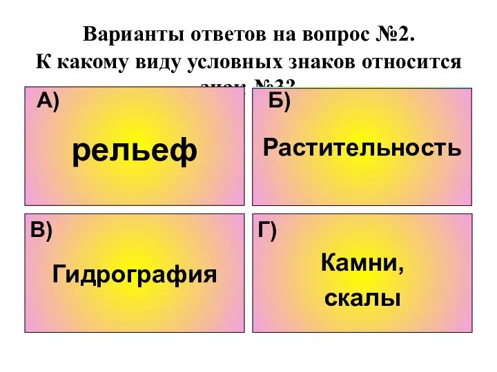 Варианты ответов на вопрос №2. К какому виду условных знаков относится знак