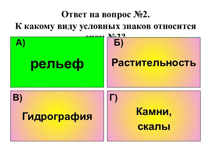 Ответ на вопрос №2. К какому виду условных знаков относится знак №3?