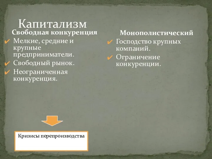 Капитализм Свободная конкуренция Мелкие, средние и крупные предприниматели. Свободный рынок. Неограниченная конкуренция.