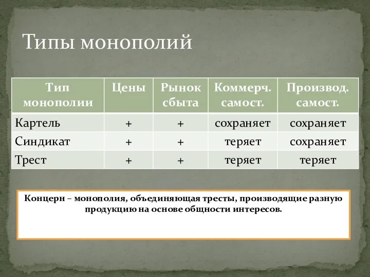 Типы монополий Концерн – монополия, объединяющая тресты, производящие разную продукцию на основе общности интересов.