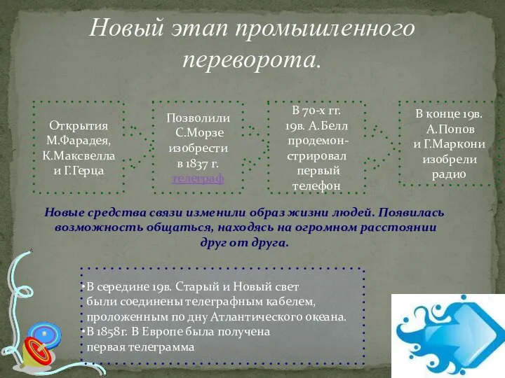 Новый этап промышленного переворота. Открытия М.Фарадея, К.Максвелла и Г.Герца Позволили С.Морзе изобрести