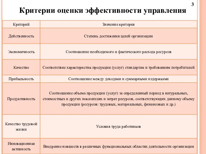 3 Критерии оценки эффективности управления