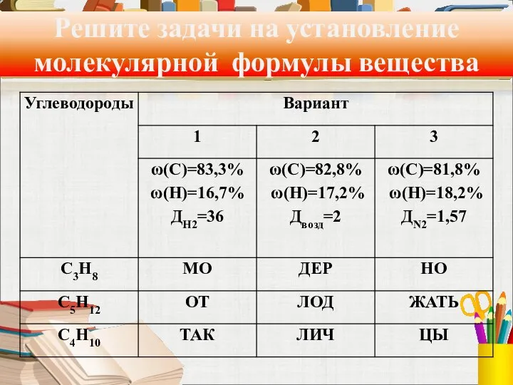 Решите задачи на установление молекулярной формулы вещества