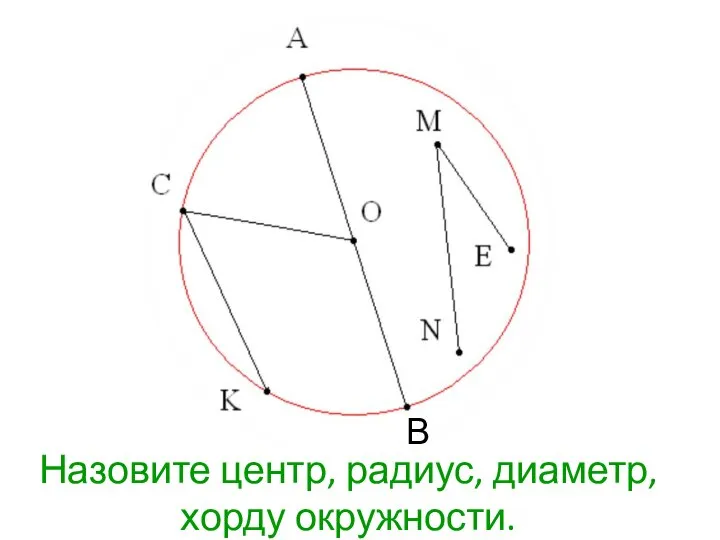 В Назовите центр, радиус, диаметр, хорду окружности.