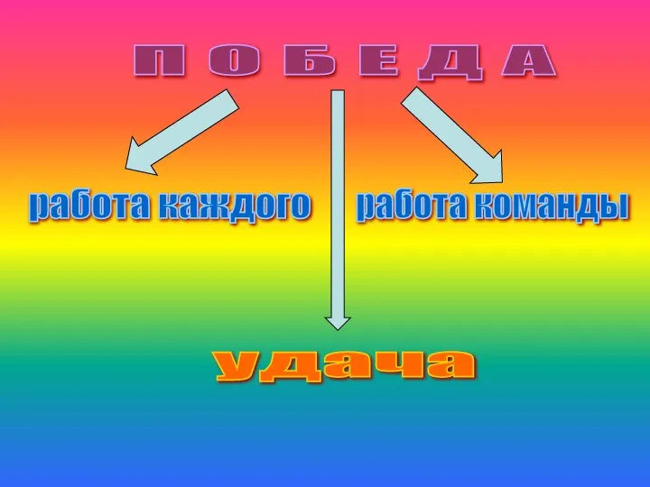 П О Б Е Д А работа каждого работа команды удача