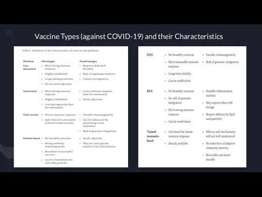 Vaccine Types (against COVID-19) and their Characteristics