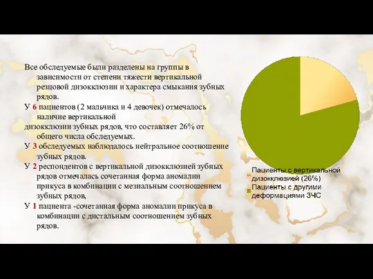 Все обследуемые были разделены на группы в зависимости от степени тяжести вертикальной