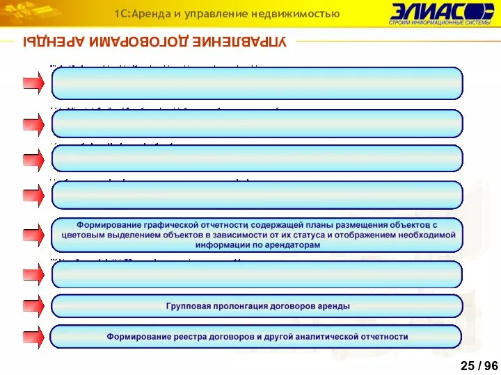 УПРАВЛЕНИЕ ДОГОВОРАМИ АРЕНДЫ 1С:Аренда и управление недвижимостью