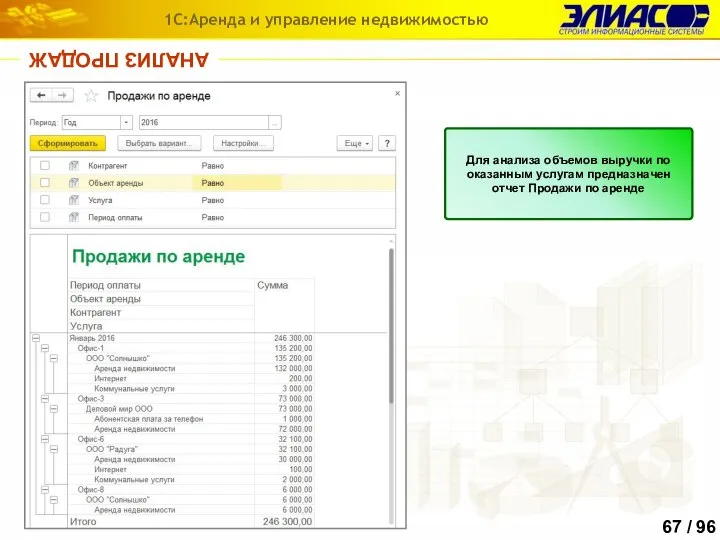 АНАЛИЗ ПРОДАЖ 1С:Аренда и управление недвижимостью Для анализа объемов выручки по оказанным