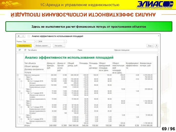 АНАЛИЗ ЭФФЕКТИВНОСТИ ИСПОЛЬЗОВАНИЯ ПЛОЩАДЕЙ 1С:Аренда и управление недвижимостью В отчете Анализ эффективности