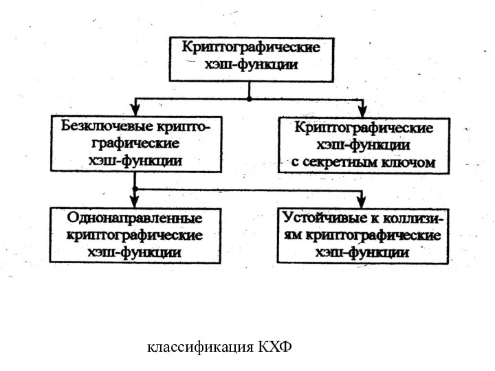 классификация КХФ