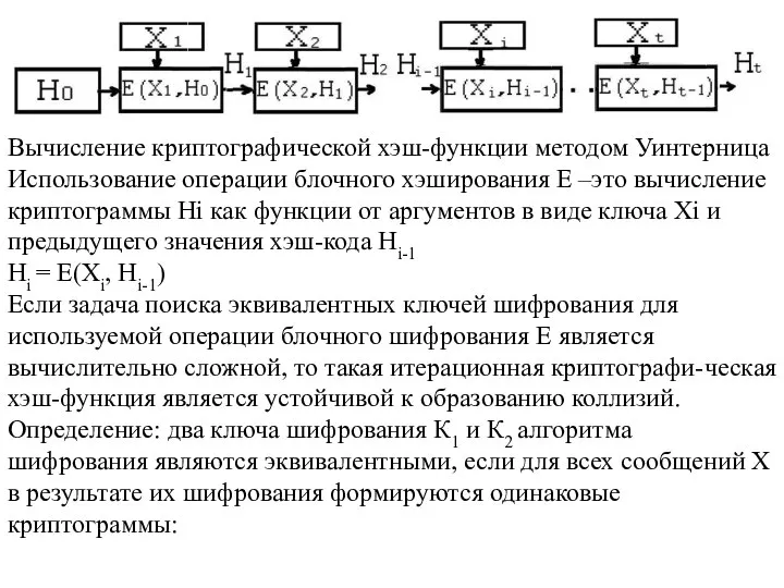 Вычисление криптографической хэш-функции методом Уинтерница Использование операции блочного хэширования Е –это вычисление