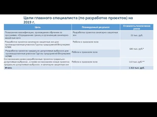 Цели главного специалиста (по разработке проектов) на 2019 г.