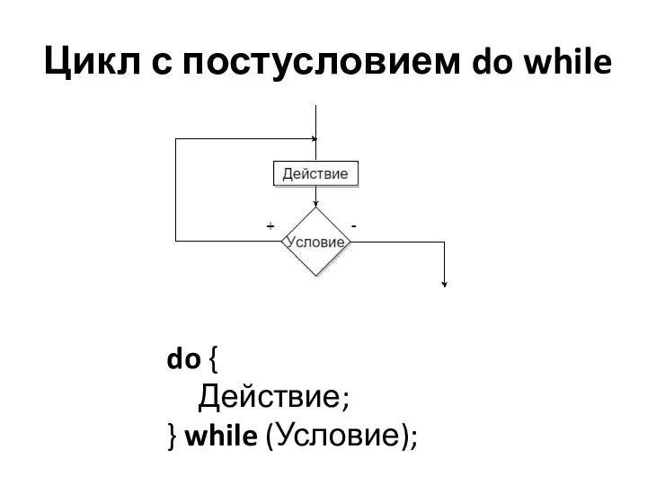 Цикл с постусловием do while do { Действие; } while (Условие);