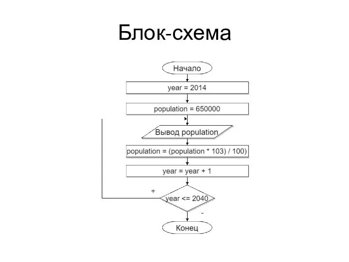 Блок-схема