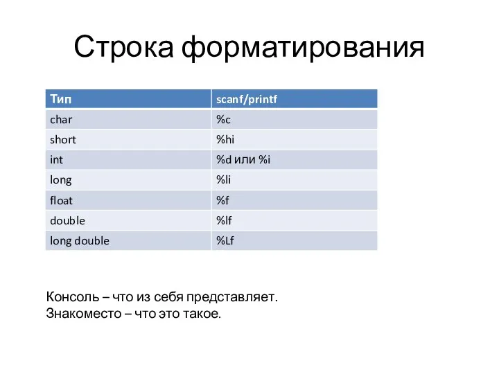 Строка форматирования Консоль – что из себя представляет. Знакоместо – что это такое.