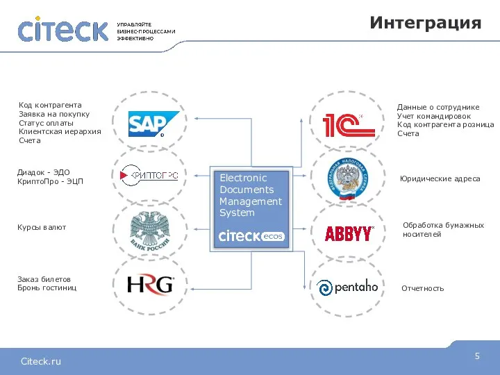 Интеграция Код контрагента Заявка на покупку Статус оплаты Клиентская иерархия Счета Диадок