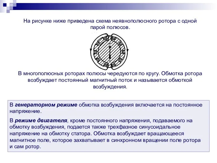 На рисунке ниже приведена схема неявнополюсного ротора с одной парой полюсов. В