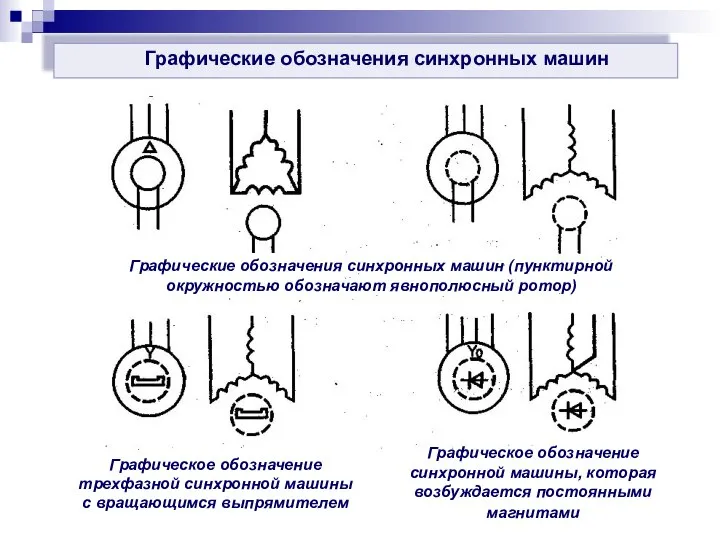 Графические обозначения синхронных машин Графическое обозначение трехфазной синхронной машины с вращающимся выпрямителем