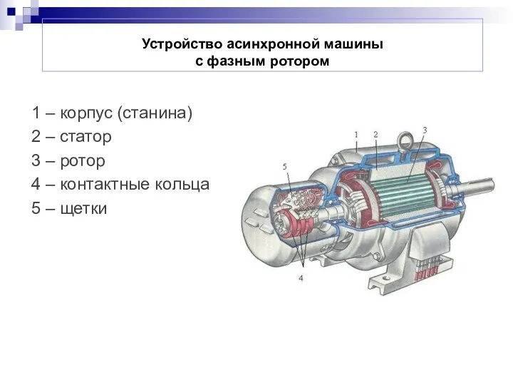 Устройство асинхронной машины с фазным ротором 1 – корпус (станина) 2 –