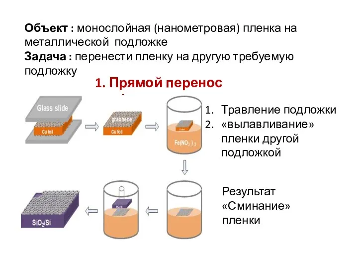 1. Прямой перенос графена Объект : монослойная (нанометровая) пленка на металлической подложке