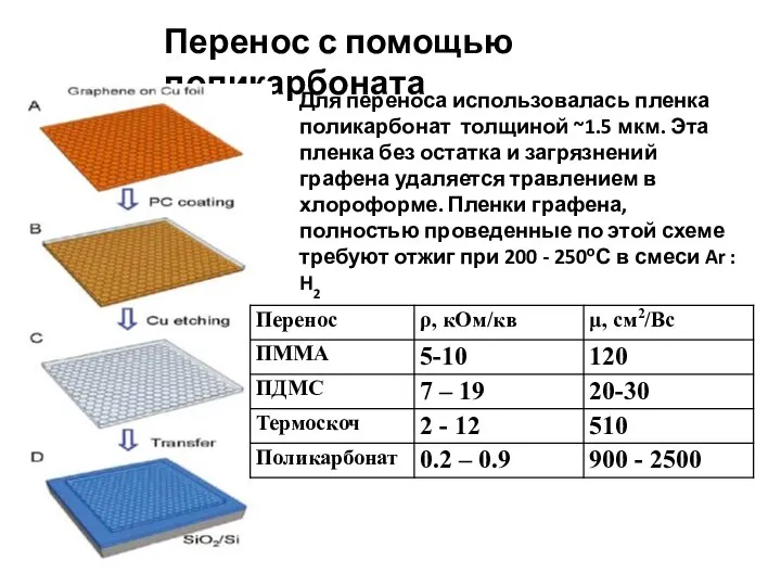 Перенос с помощью поликарбоната Для переноса использовалась пленка поликарбонат толщиной ~1.5 мкм.