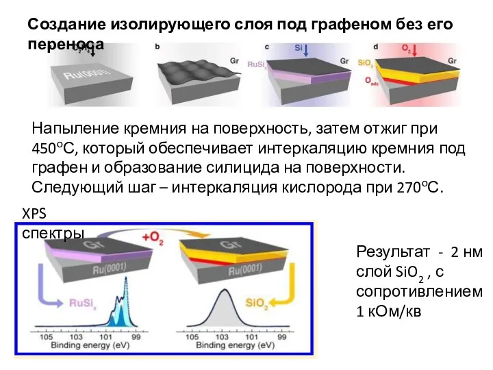 Создание изолирующего слоя под графеном без его переноса Напыление кремния на поверхность,