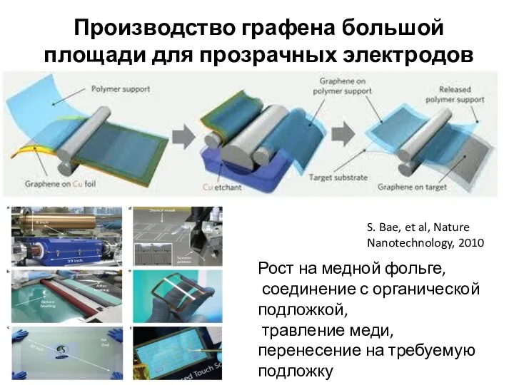 Производство графена большой площади для прозрачных электродов S. Bae, et al, Nature