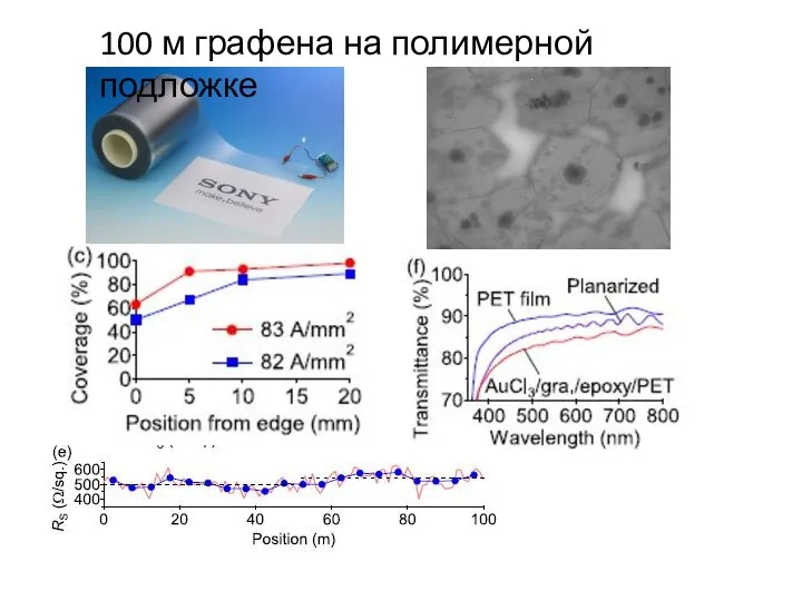 100 м графена на полимерной подложке