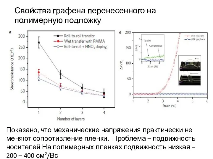 Показано, что механические напряжения практически не меняют сопротивление пленки. Проблема – подвижность