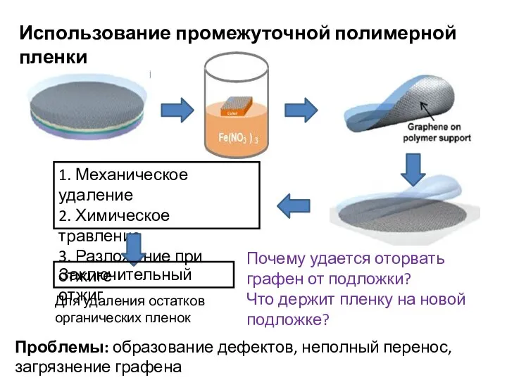 Использование промежуточной полимерной пленки Проблемы: образование дефектов, неполный перенос, загрязнение графена 1.