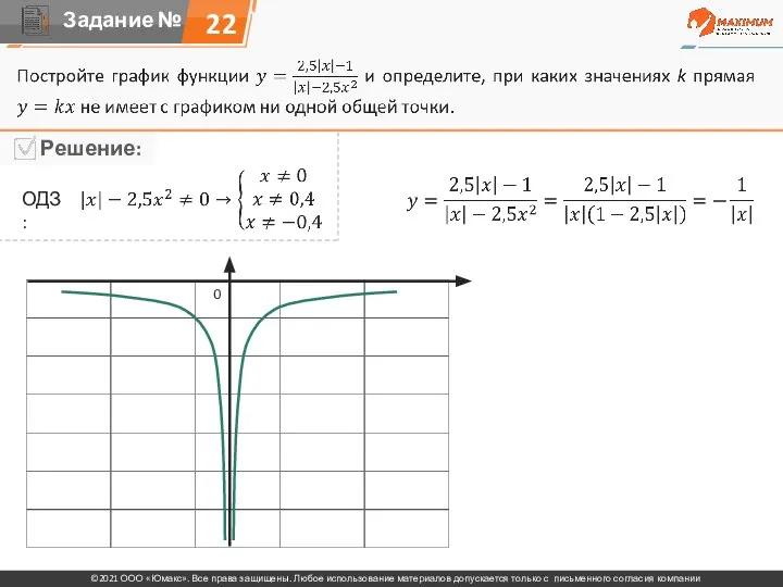 22 ОДЗ: 0