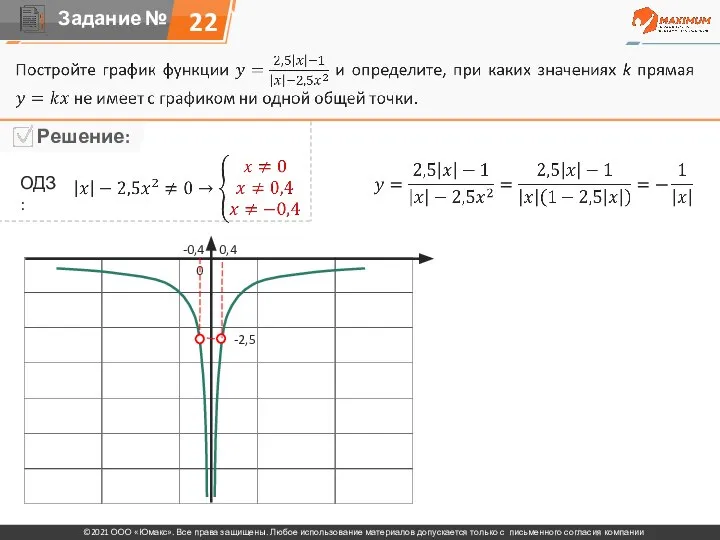 22 ОДЗ: 0 -0,4 0,4 -2,5