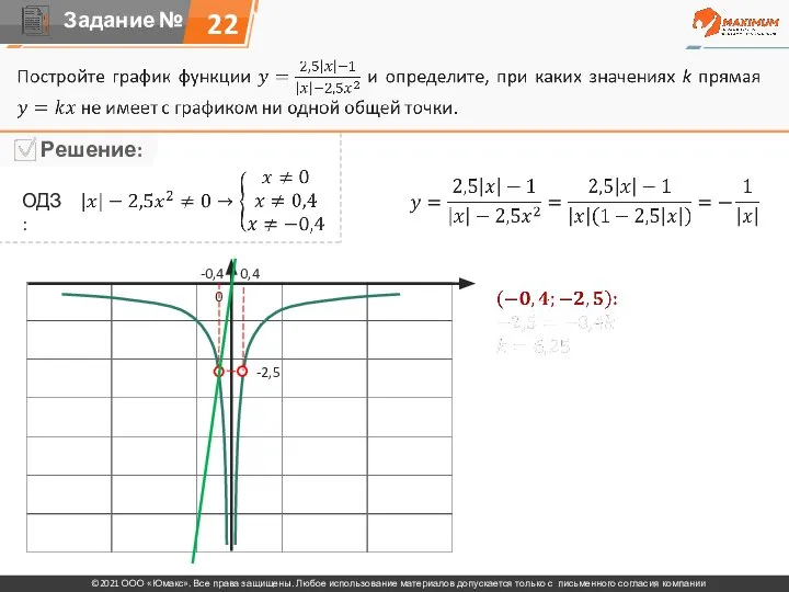 22 ОДЗ: 0 -0,4 0,4 -2,5