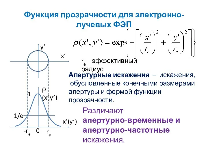 Функция прозрачности для электронно-лучевых ФЭП re – эффективный радиус Апертурные искажения –