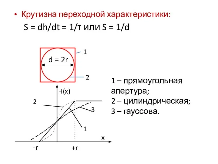 Крутизна переходной характеристики: S = dh/dt = 1/τ или S = 1/d